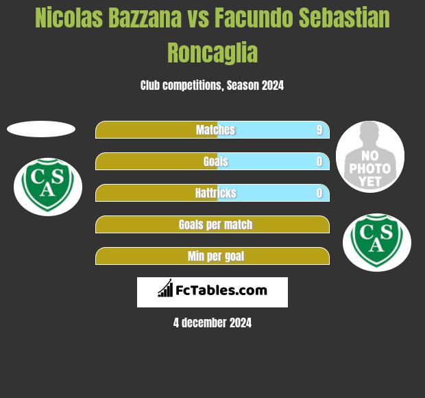 Nicolas Bazzana vs Facundo Sebastian Roncaglia h2h player stats