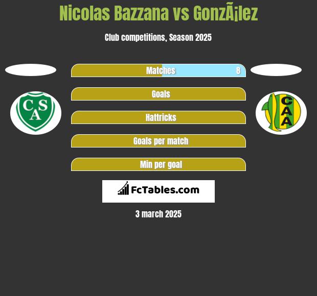 Nicolas Bazzana vs GonzÃ¡lez h2h player stats