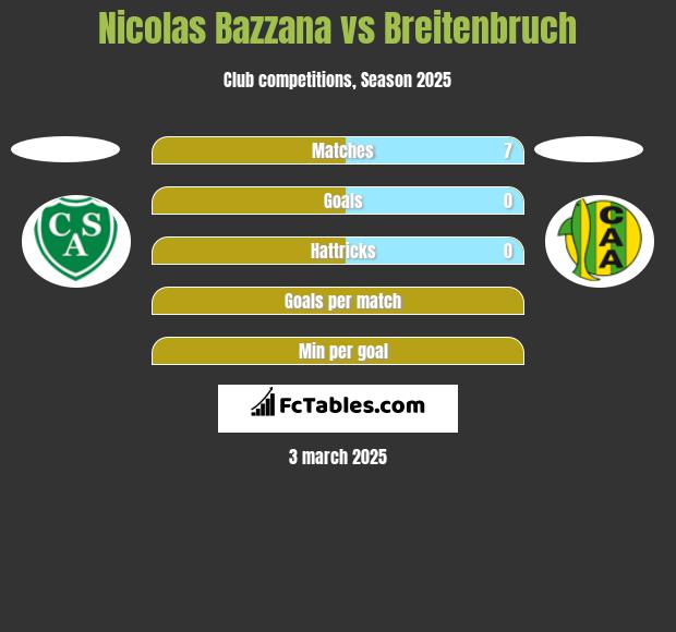 Nicolas Bazzana vs Breitenbruch h2h player stats