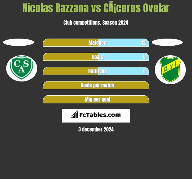 Nicolas Bazzana vs CÃ¡ceres Ovelar h2h player stats