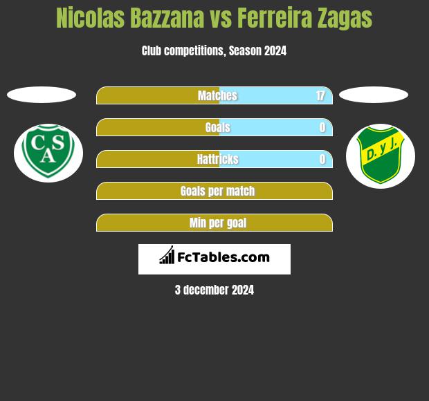 Nicolas Bazzana vs Ferreira Zagas h2h player stats