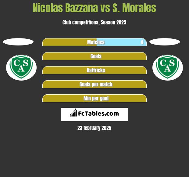 Nicolas Bazzana vs S. Morales h2h player stats