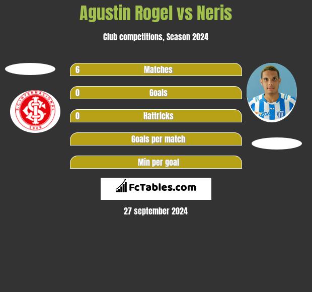 Agustin Rogel vs Neris h2h player stats