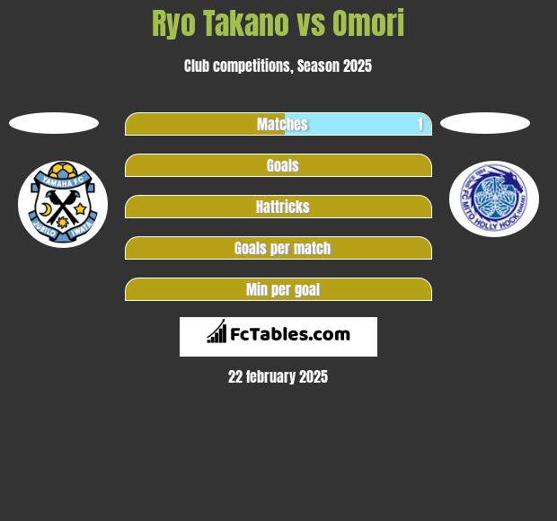 Ryo Takano vs Omori h2h player stats