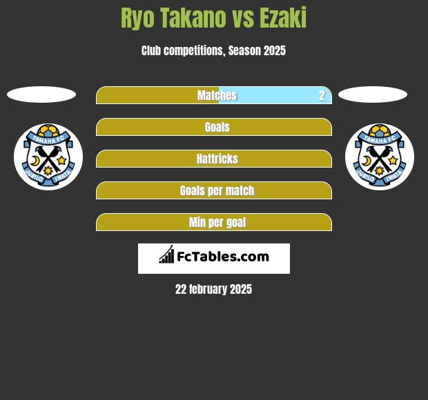 Ryo Takano vs Ezaki h2h player stats