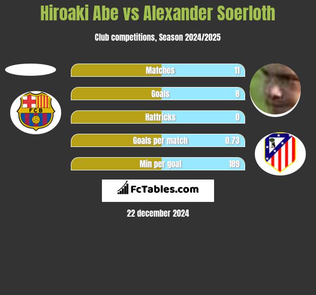 Hiroaki Abe vs Alexander Soerloth h2h player stats