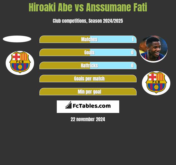 Hiroaki Abe vs Anssumane Fati h2h player stats