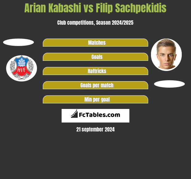 Arian Kabashi vs Filip Sachpekidis h2h player stats