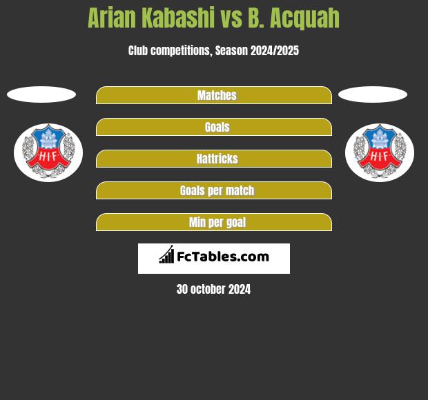 Arian Kabashi vs B. Acquah h2h player stats