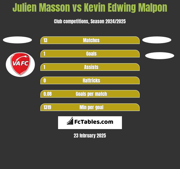 Julien Masson vs Kevin Edwing Malpon h2h player stats