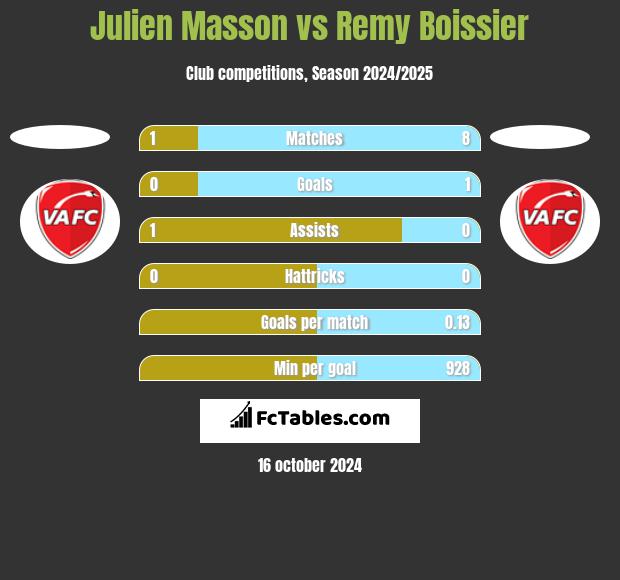 Julien Masson vs Remy Boissier h2h player stats