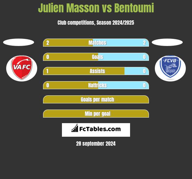 Julien Masson vs Bentoumi h2h player stats