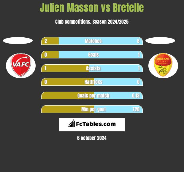 Julien Masson vs Bretelle h2h player stats