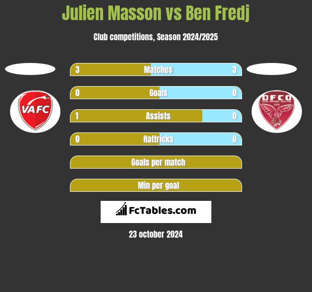 Julien Masson vs Ben Fredj h2h player stats