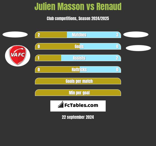 Julien Masson vs Renaud h2h player stats