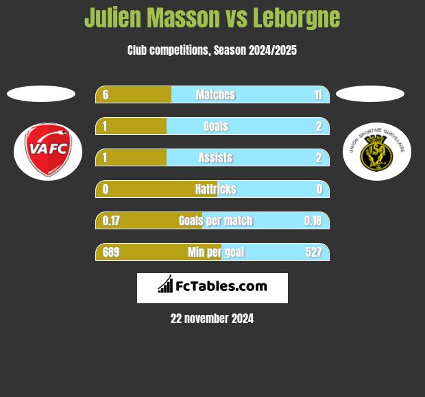 Julien Masson vs Leborgne h2h player stats