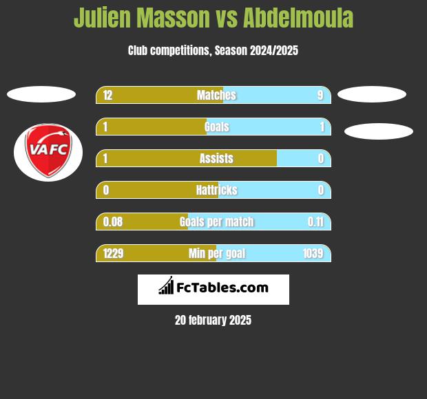 Julien Masson vs Abdelmoula h2h player stats