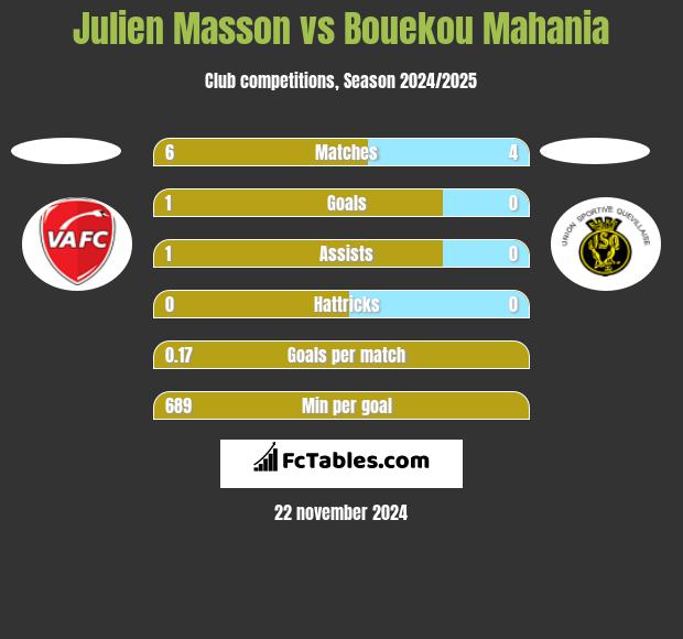 Julien Masson vs Bouekou Mahania h2h player stats