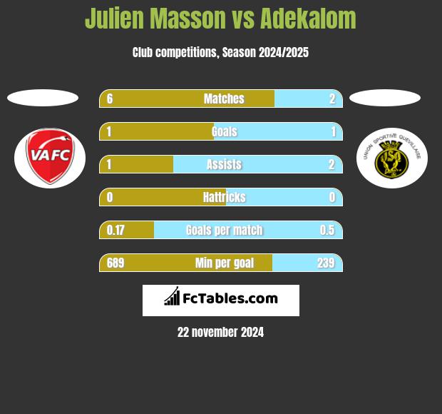 Julien Masson vs Adekalom h2h player stats