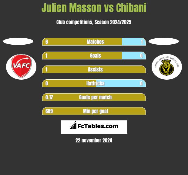 Julien Masson vs Chibani h2h player stats