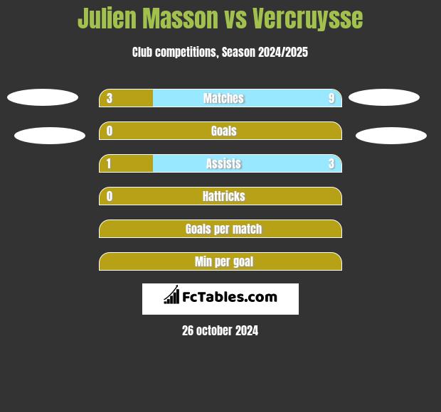 Julien Masson vs Vercruysse h2h player stats