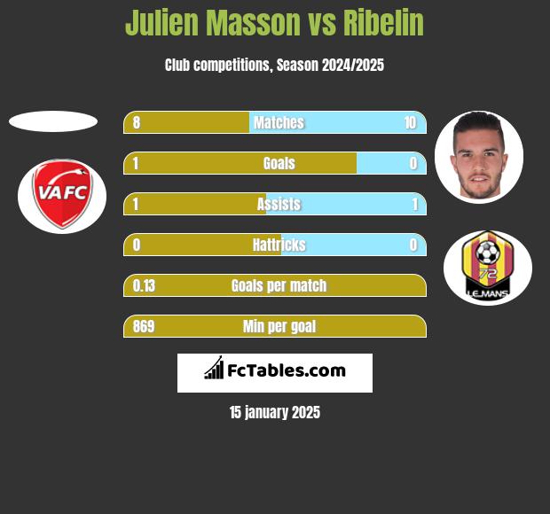 Julien Masson vs Ribelin h2h player stats