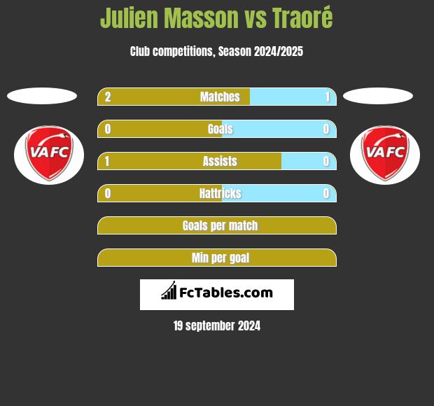 Julien Masson vs Traoré h2h player stats