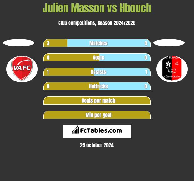 Julien Masson vs Hbouch h2h player stats