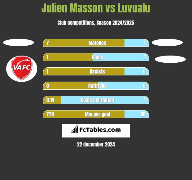 Julien Masson vs Luvualu h2h player stats