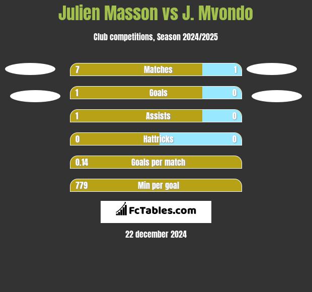 Julien Masson vs J. Mvondo h2h player stats