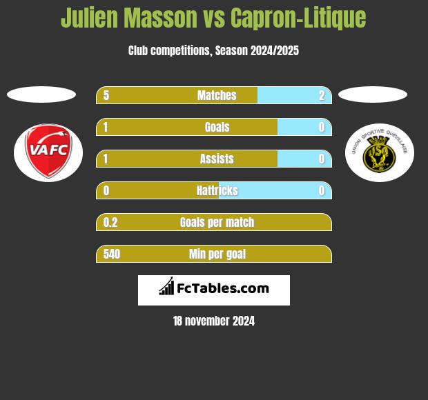 Julien Masson vs Capron-Litique h2h player stats