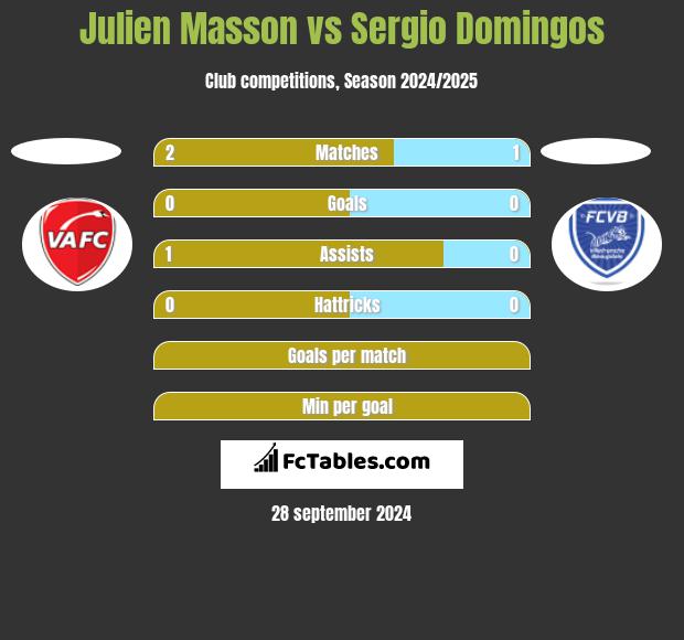 Julien Masson vs Sergio Domingos h2h player stats