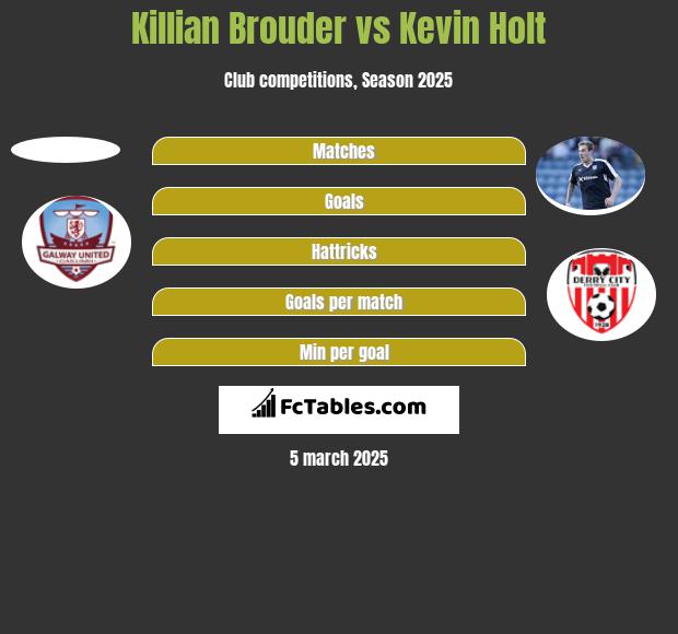 Killian Brouder vs Kevin Holt h2h player stats