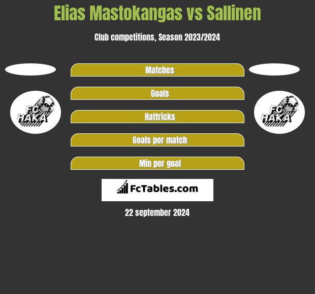 Elias Mastokangas vs Sallinen h2h player stats