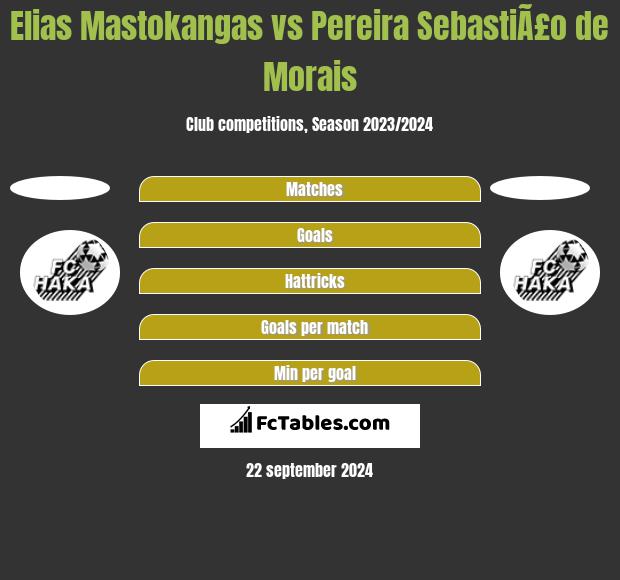 Elias Mastokangas vs Pereira SebastiÃ£o de Morais h2h player stats