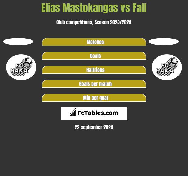 Elias Mastokangas vs Fall h2h player stats