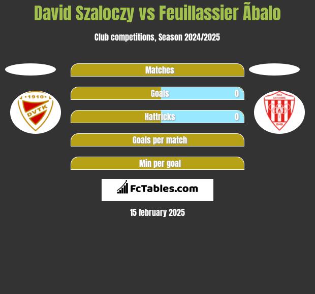 David Szaloczy vs Feuillassier Ãbalo h2h player stats