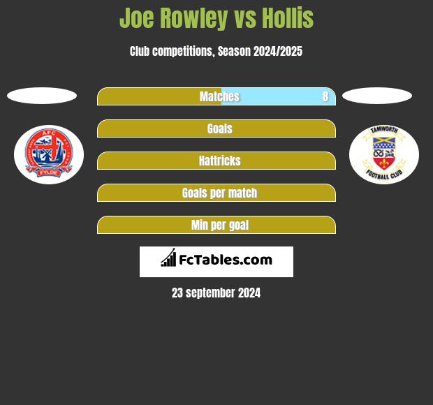 Joe Rowley vs Hollis h2h player stats