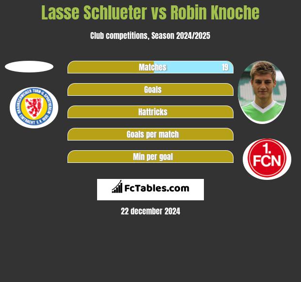 Lasse Schlueter vs Robin Knoche h2h player stats