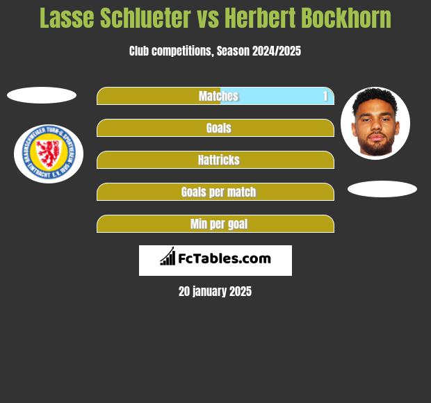 Lasse Schlueter vs Herbert Bockhorn h2h player stats