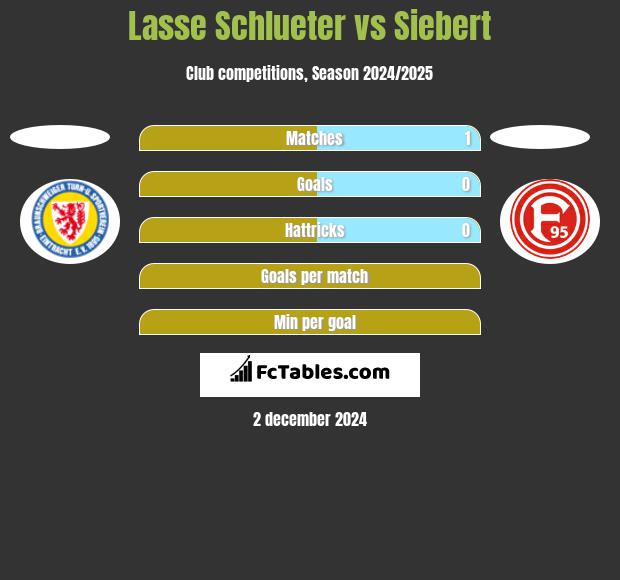 Lasse Schlueter vs Siebert h2h player stats