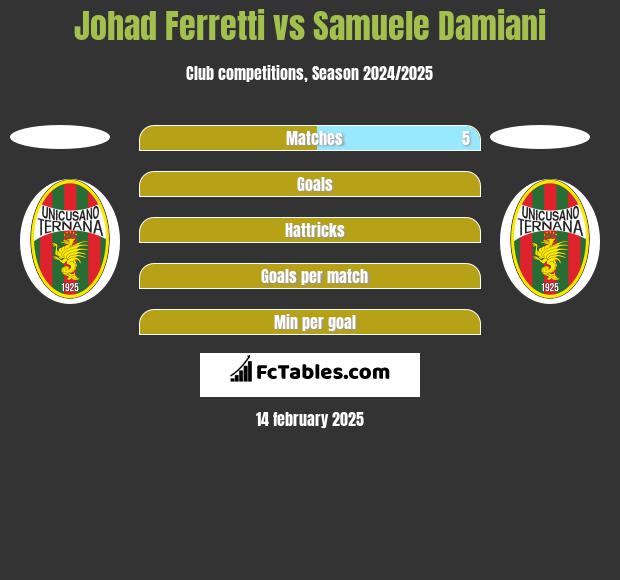 Johad Ferretti vs Samuele Damiani h2h player stats