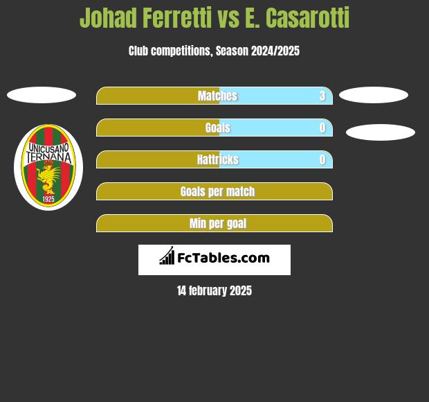 Johad Ferretti vs E. Casarotti h2h player stats