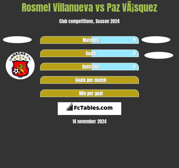 Rosmel Villanueva vs Paz VÃ¡squez h2h player stats