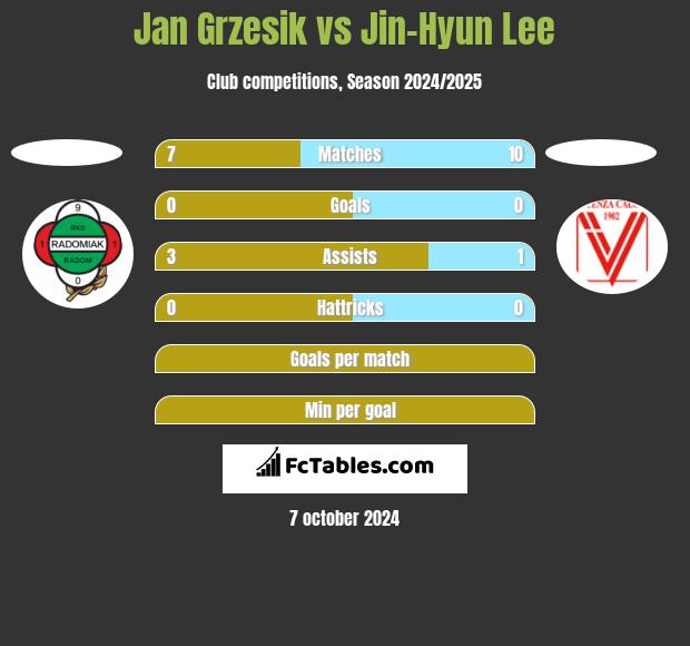 Jan Grzesik vs Jin-Hyun Lee h2h player stats