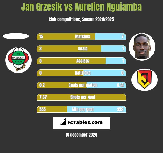 Jan Grzesik vs Aurelien Nguiamba h2h player stats