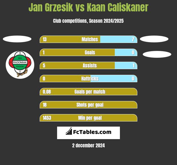 Jan Grzesik vs Kaan Caliskaner h2h player stats