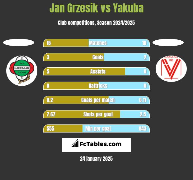 Jan Grzesik vs Yakuba h2h player stats