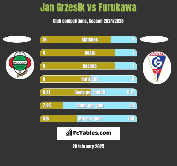 Jan Grzesik vs Furukawa h2h player stats