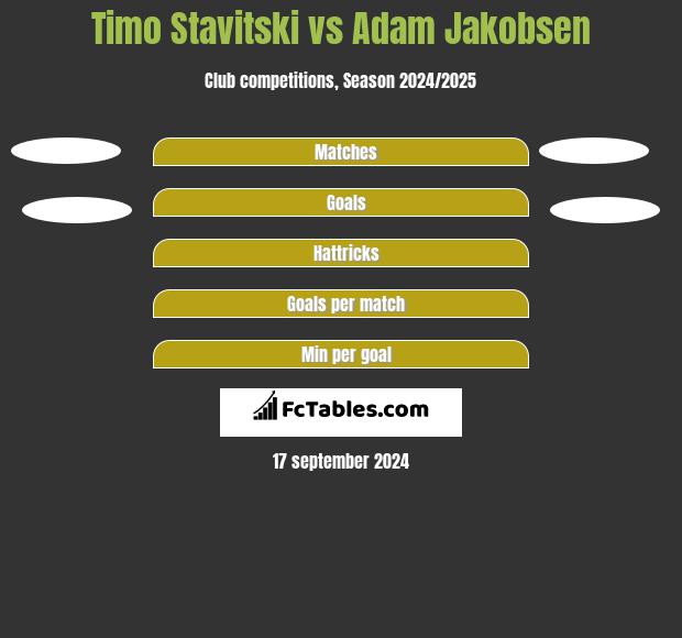 Timo Stavitski vs Adam Jakobsen h2h player stats